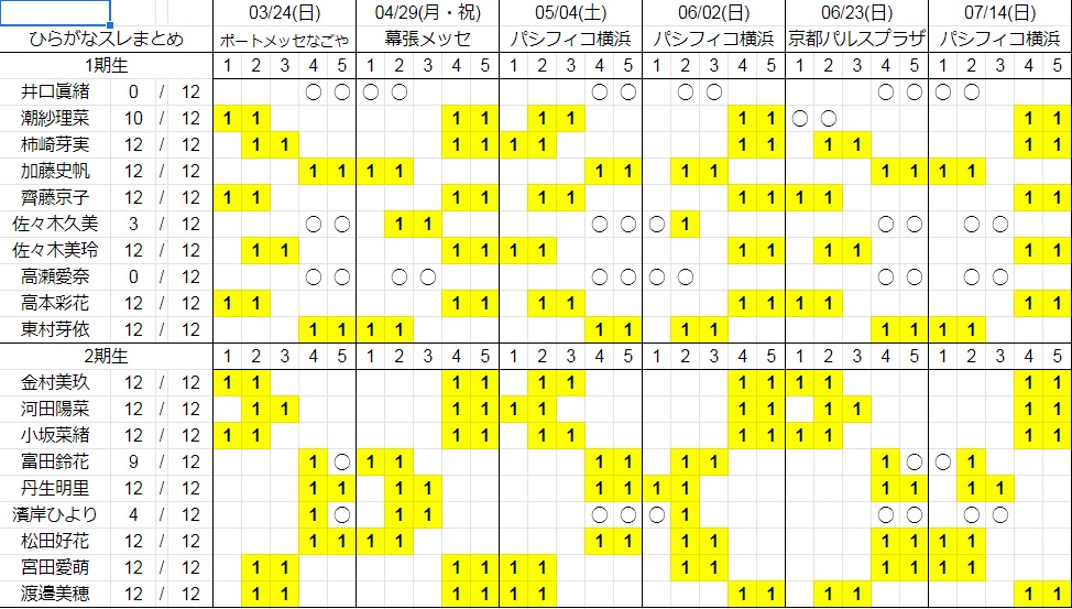 個別握手会完売表 欅坂46 8thシングル完売表 日向坂46 ひなたざか 本スレ Wiki