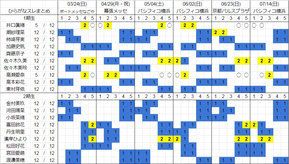 個別握手会完売表 欅坂46 8thシングル完売表 日向坂46 ひなたざか 本スレ Wiki