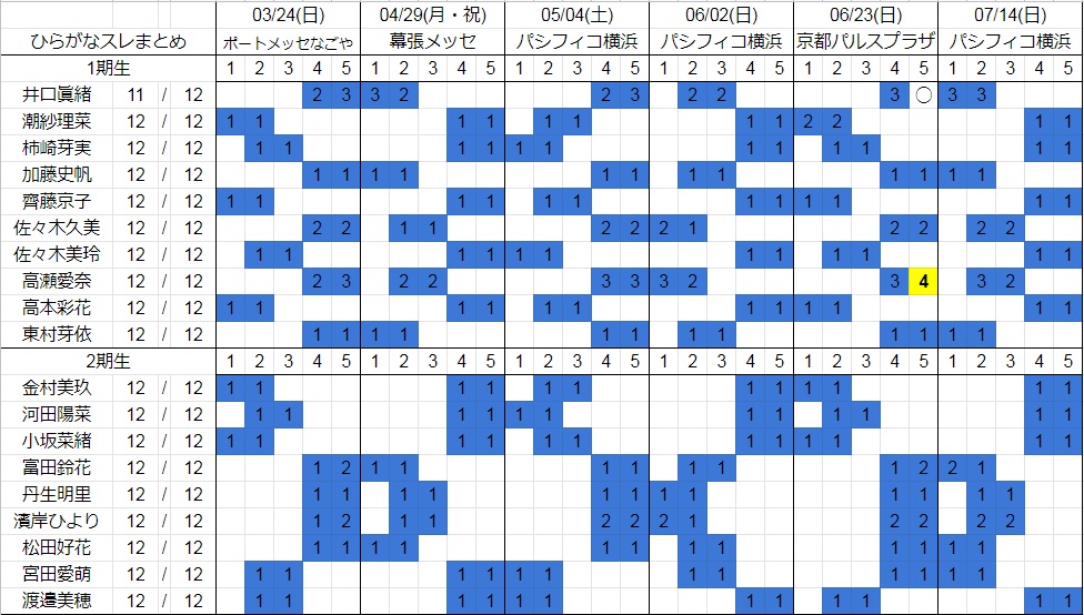 個別握手会完売表 欅坂46 8thシングル完売表 日向坂46 ひなたざか 本スレ Wiki