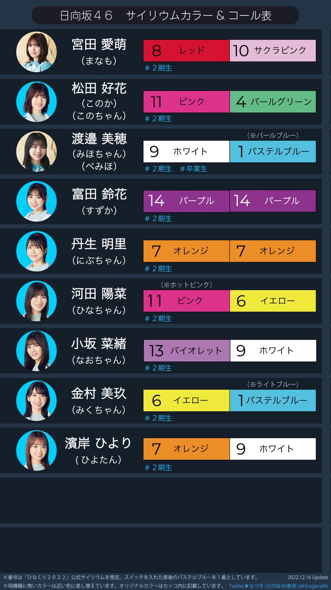 ペンライトカラー一覧 - 日向坂46（ひなたざか）本スレ Wiki*