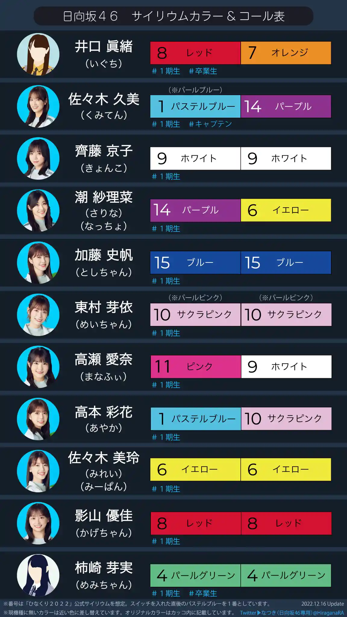 ペンライトカラー一覧 - 日向坂46（ひなたざか）本スレ Wiki*