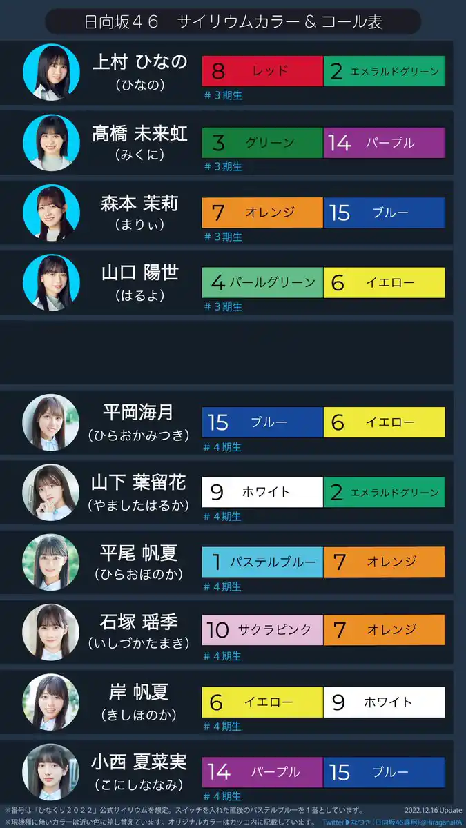 ペンライトカラー一覧 - 日向坂46（ひなたざか）本スレ Wiki*