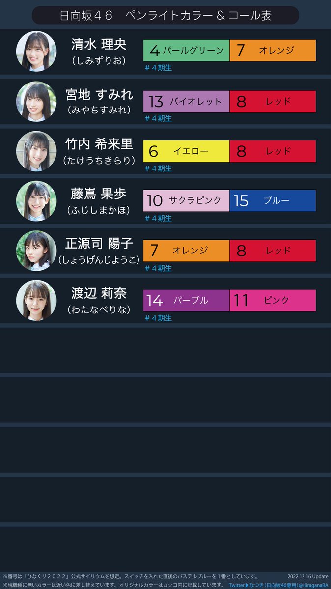 日向坂46 3rdシングル　ペンライト　1本