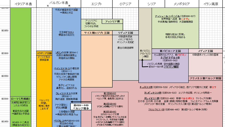 世界史2D年表