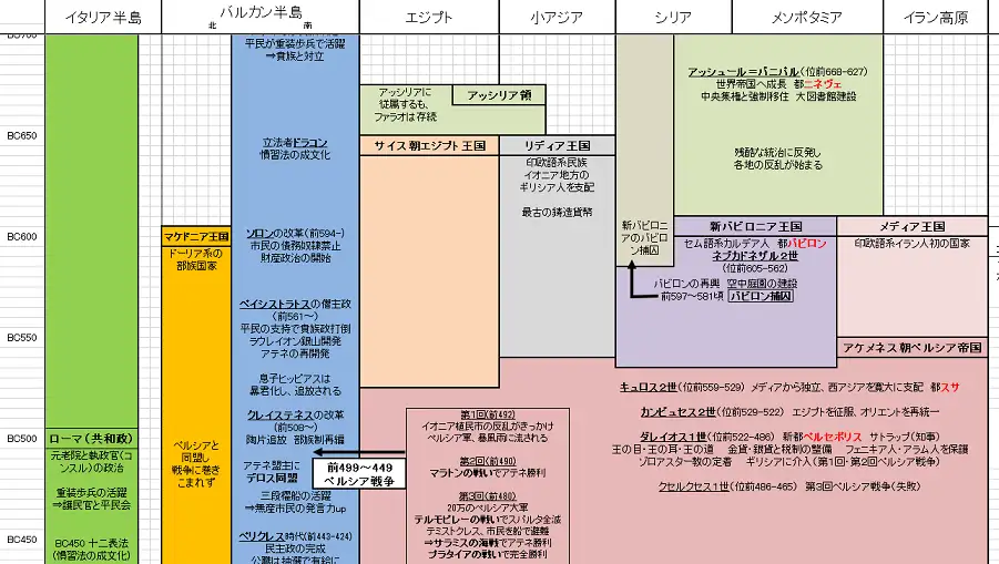 世界史2D年表 - ラバーの歴史系製作物倉庫 Wiki*