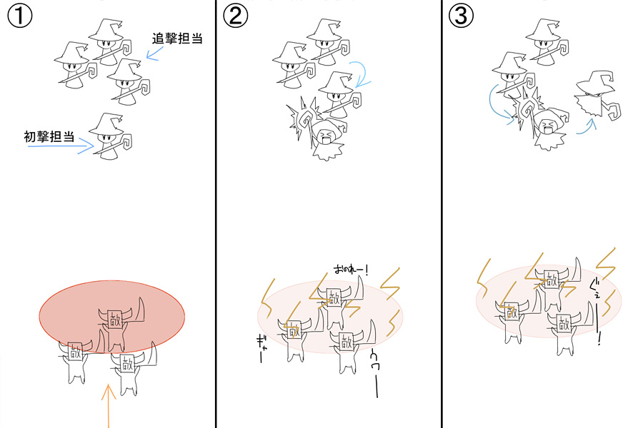 Fez 部隊行動表 たるぴじっ Wiki