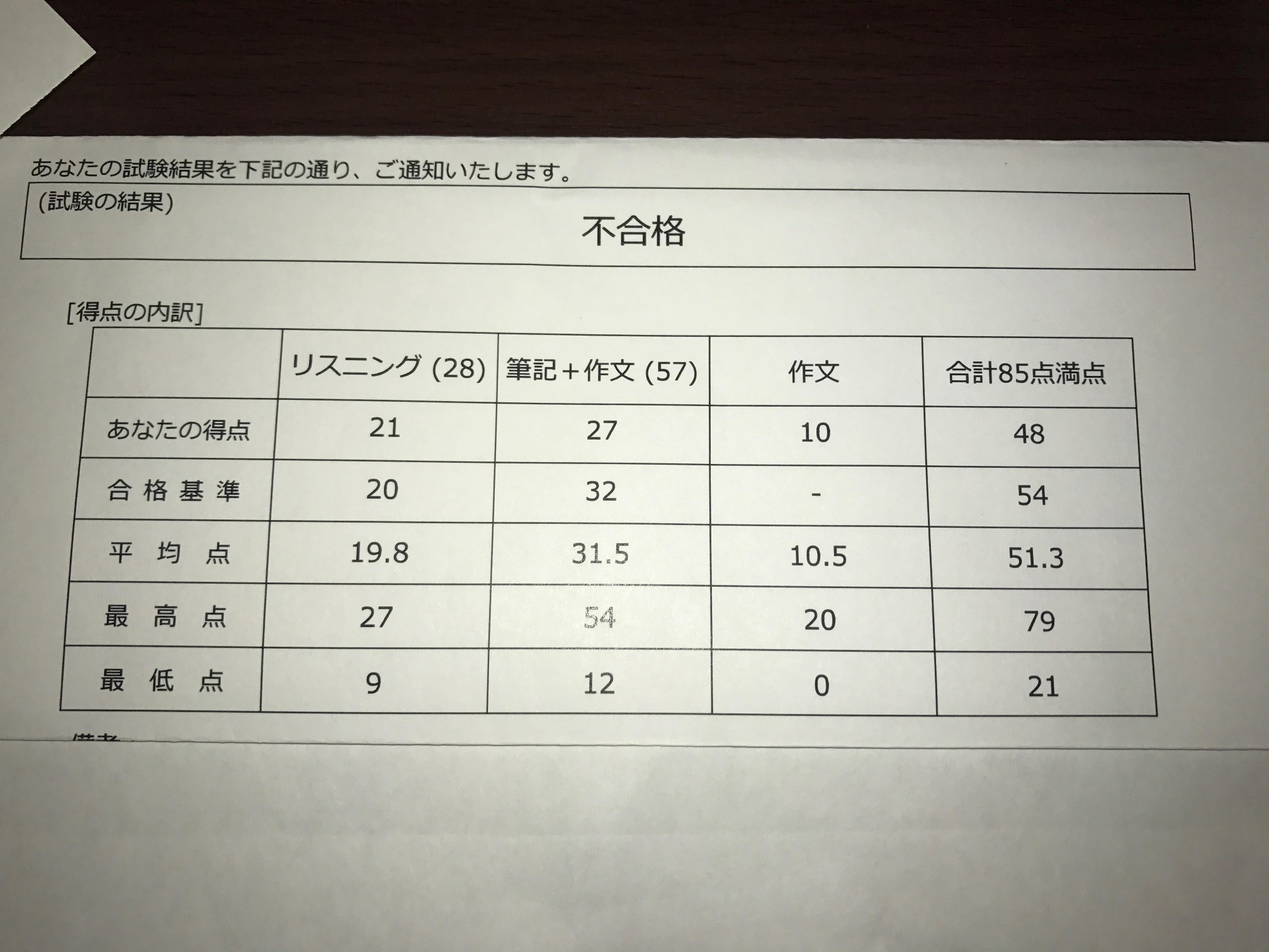 伊語のお勉強 にっきがわり Wiki