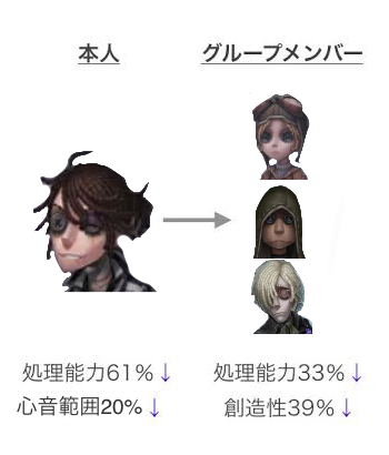 スラング用語集 Identityv 第五人格 5ch攻略 Wiki スラング用語集 Identityv 第五人格 5ch攻略 Wiki