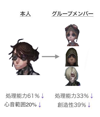 スラング用語集 Identityv 第五人格 5ch攻略 Wiki