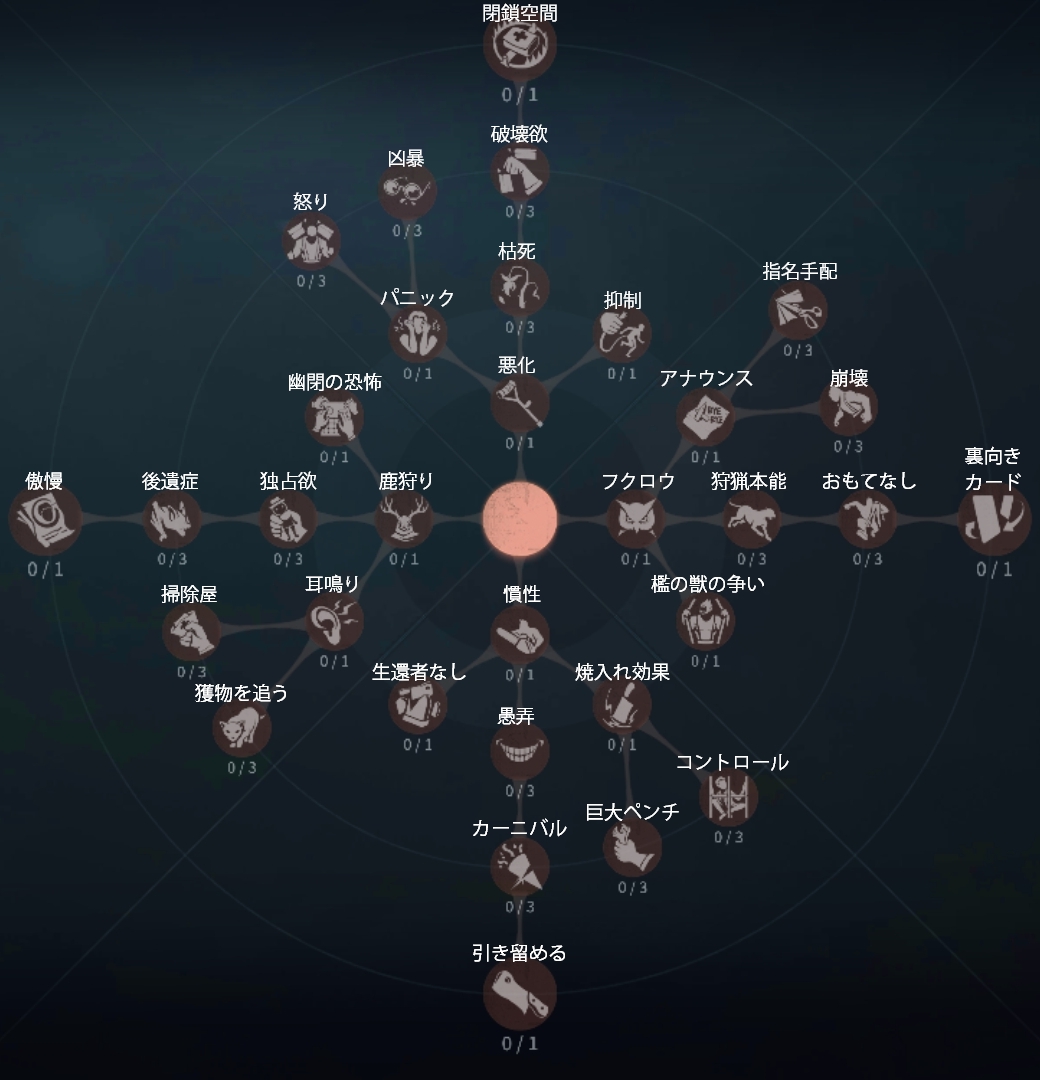 内在人格 ハンター Identityv 第五人格 5ch攻略 Wiki