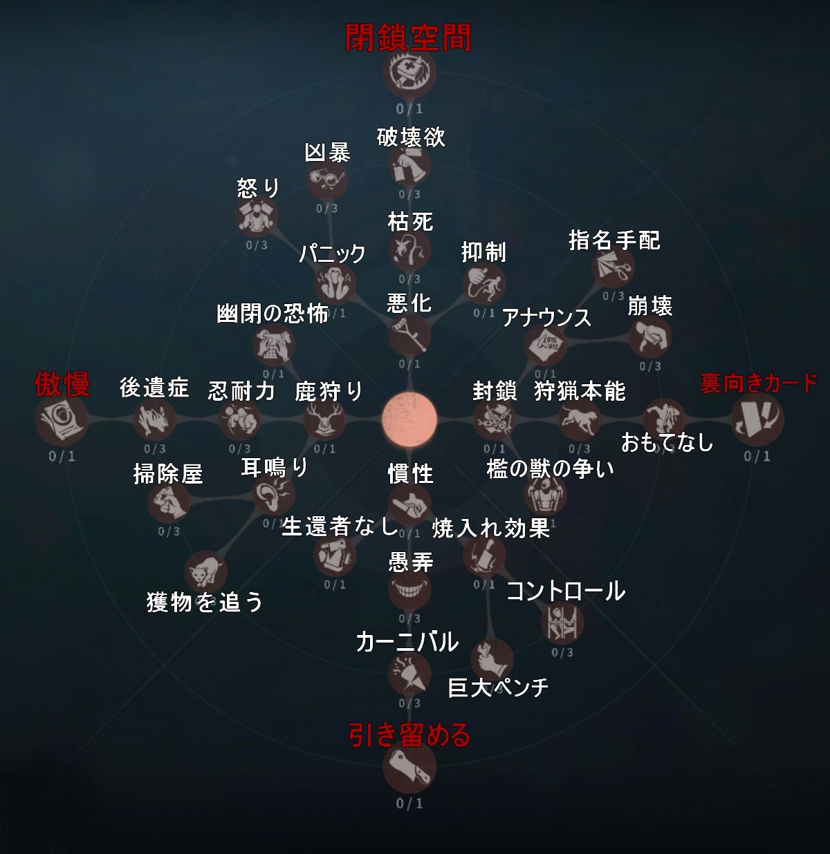 内在人格 ハンター Identityv 第五人格 5ch攻略 Wiki