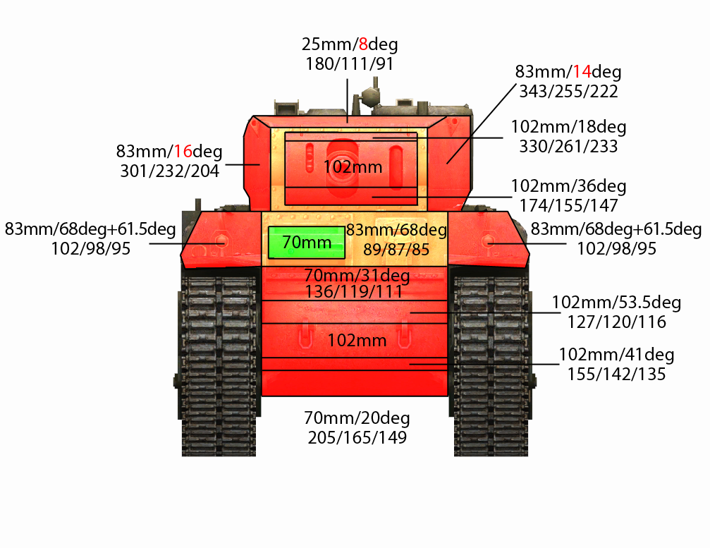 弱点一覧 ンカー専用シットキャットレーヴェちゃんkawaiiハウス Wiki