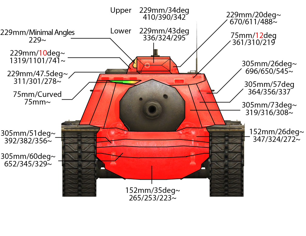 弱点一覧 ンカー専用シットキャットレーヴェちゃんkawaiiハウス Wiki