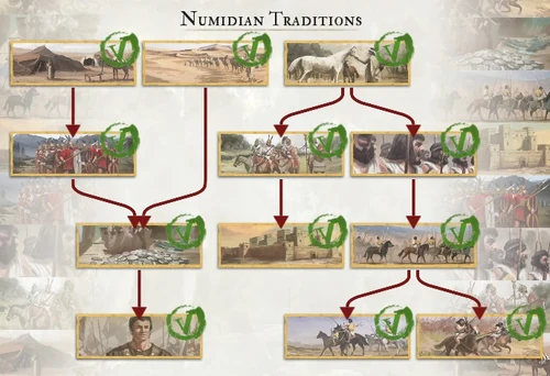 500px-Numidian_traditions.png 500px-Numidian_traditions.png