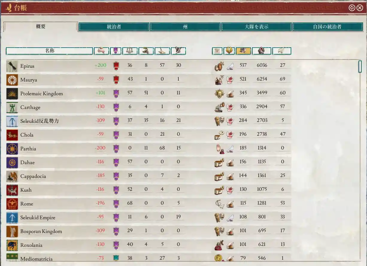 区域数.JPG 区域数.JPG