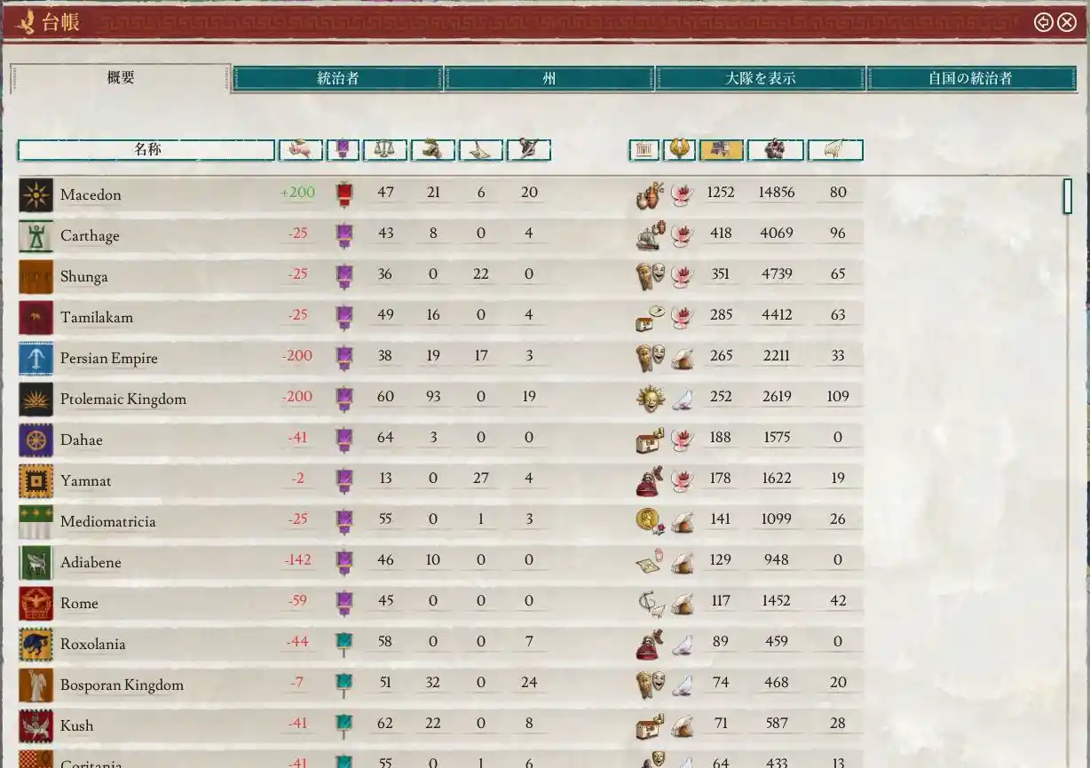 区域数.JPG 区域数.JPG