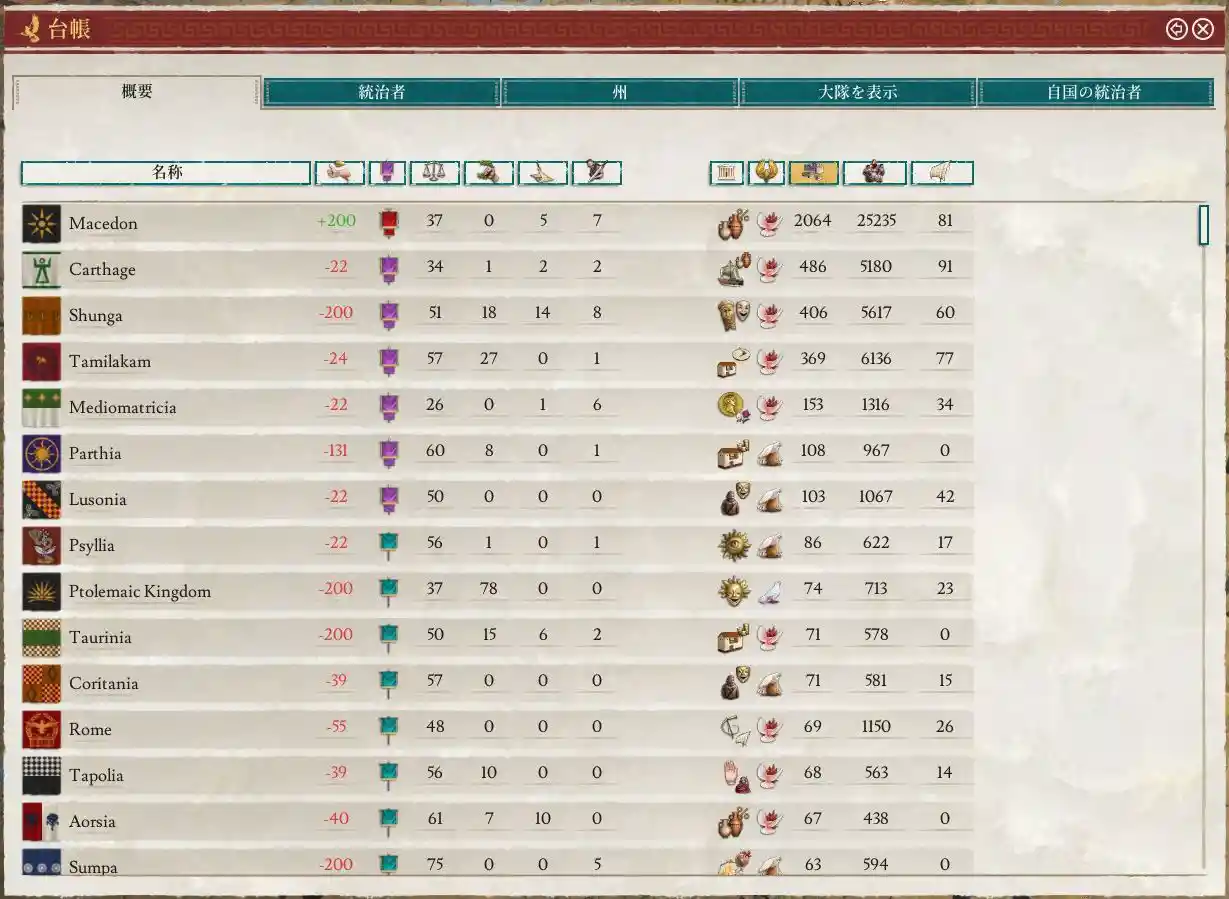 区域数.JPG 区域数.JPG