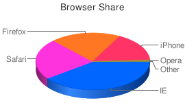 BrowserShare200808.png