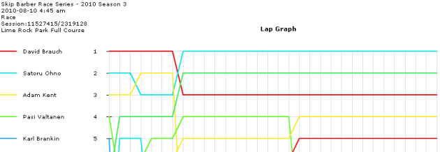 race-graph.png
