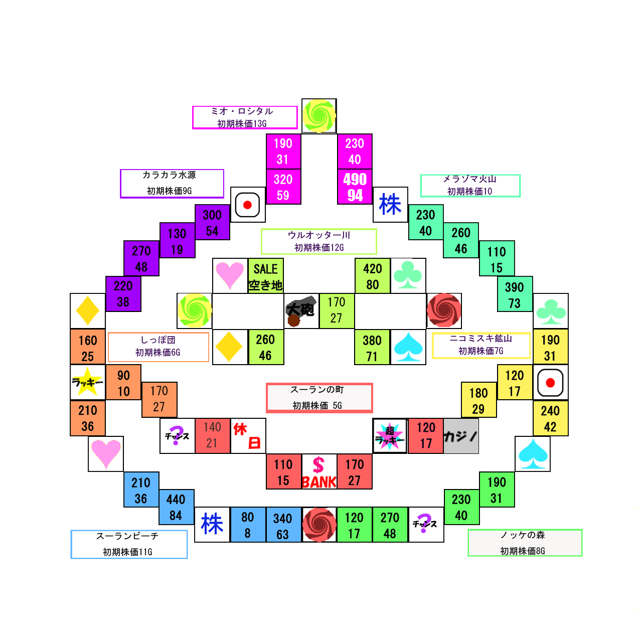 マップ スラバッカ島 いただきストリートds Wiki