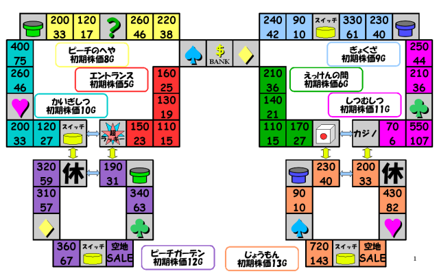 マップ ピーチ城 いただきストリートds Wiki