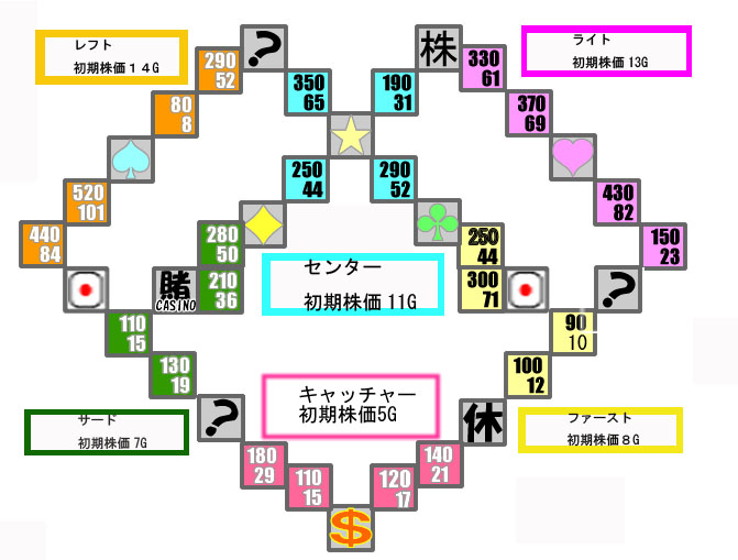 マップ マリオスタジアム いただきストリートds Wiki