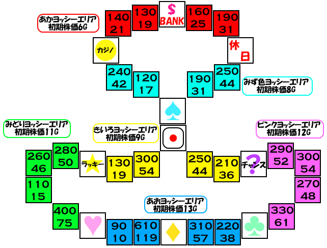 マップ ヨッシーアイランド いただきストリートds Wiki マップ ヨッシーアイランド いただきストリートds Wiki