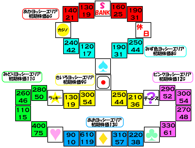 マップ ヨッシーアイランド いただきストリートds Wiki