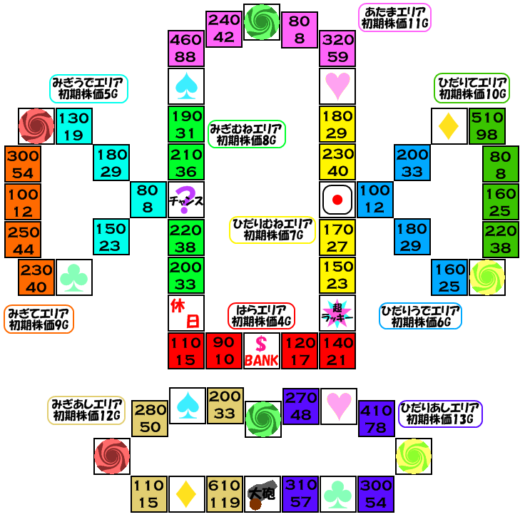 マップ 巨神像 いただきストリートds Wiki