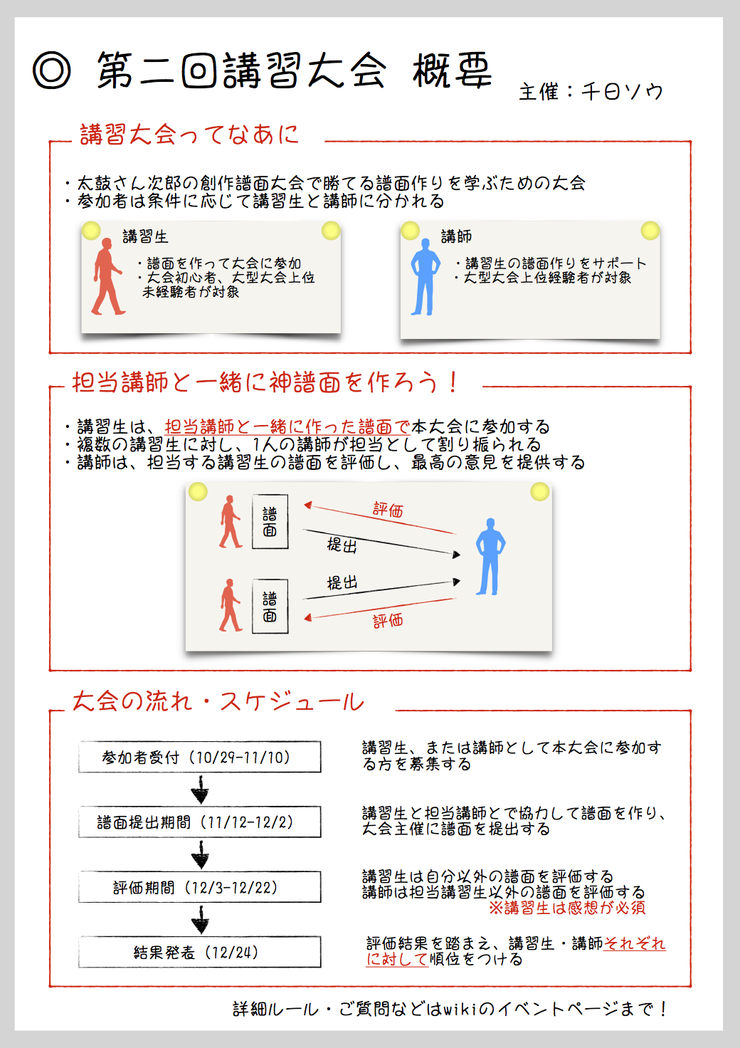 第二回スキルアップ講習大会 Skill Up 太鼓さん次郎交流 Wiki