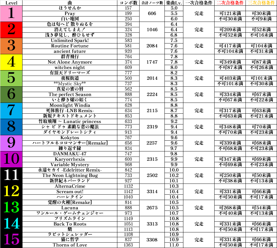 合格条件(楽曲ネタバレあり).png 合格条件(楽曲ネタバレあり).png