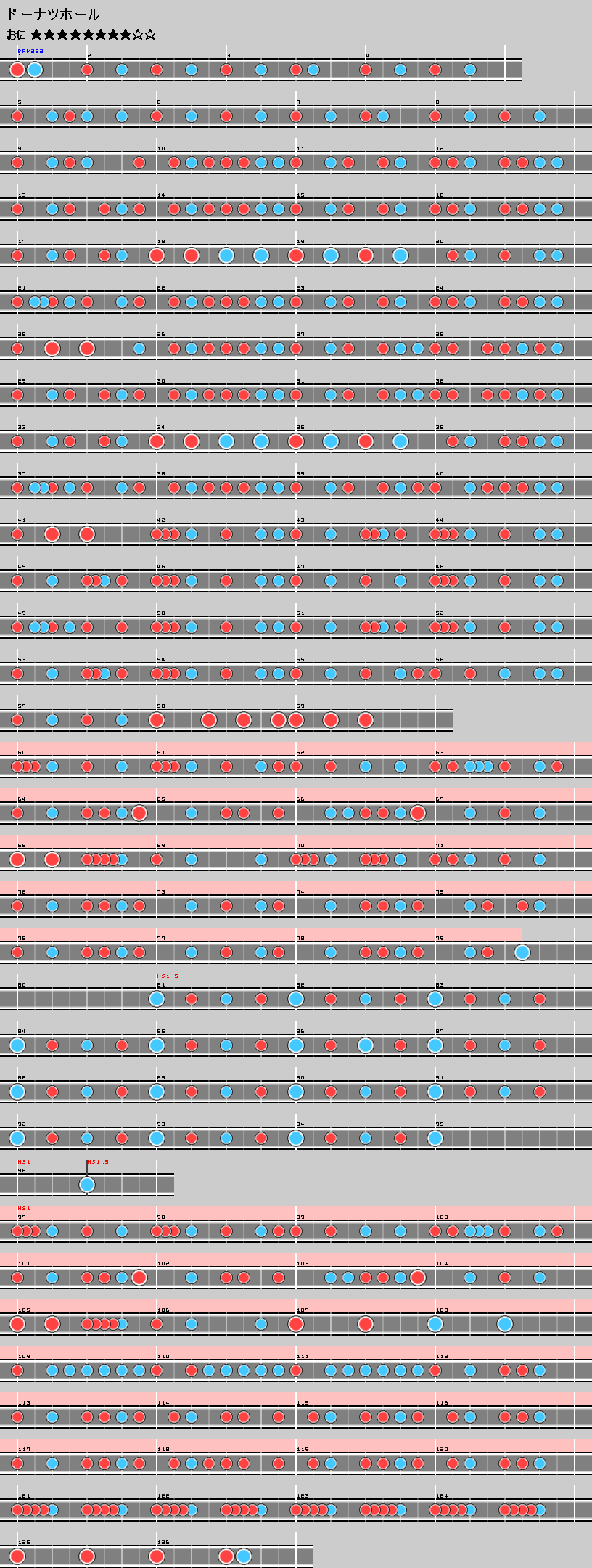 ドーナツホール Ex ききの Wiki ドーナツホール Ex ききの Wiki