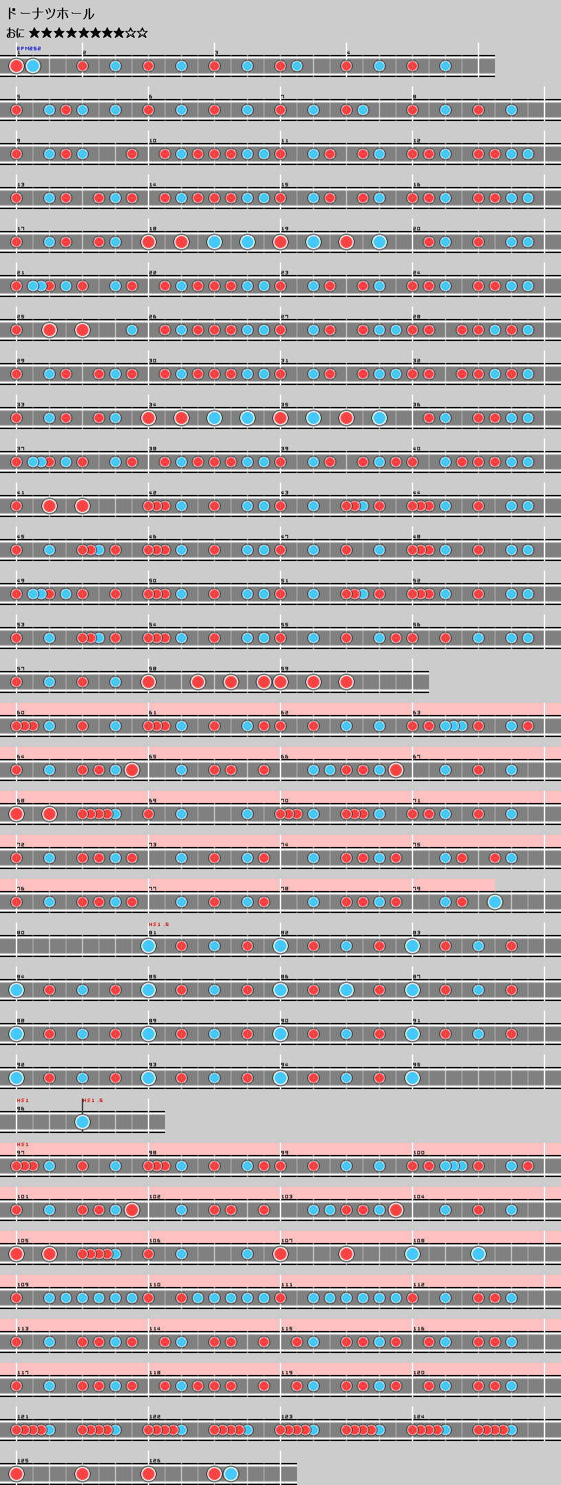 ドーナツホール Ex ききの Wiki