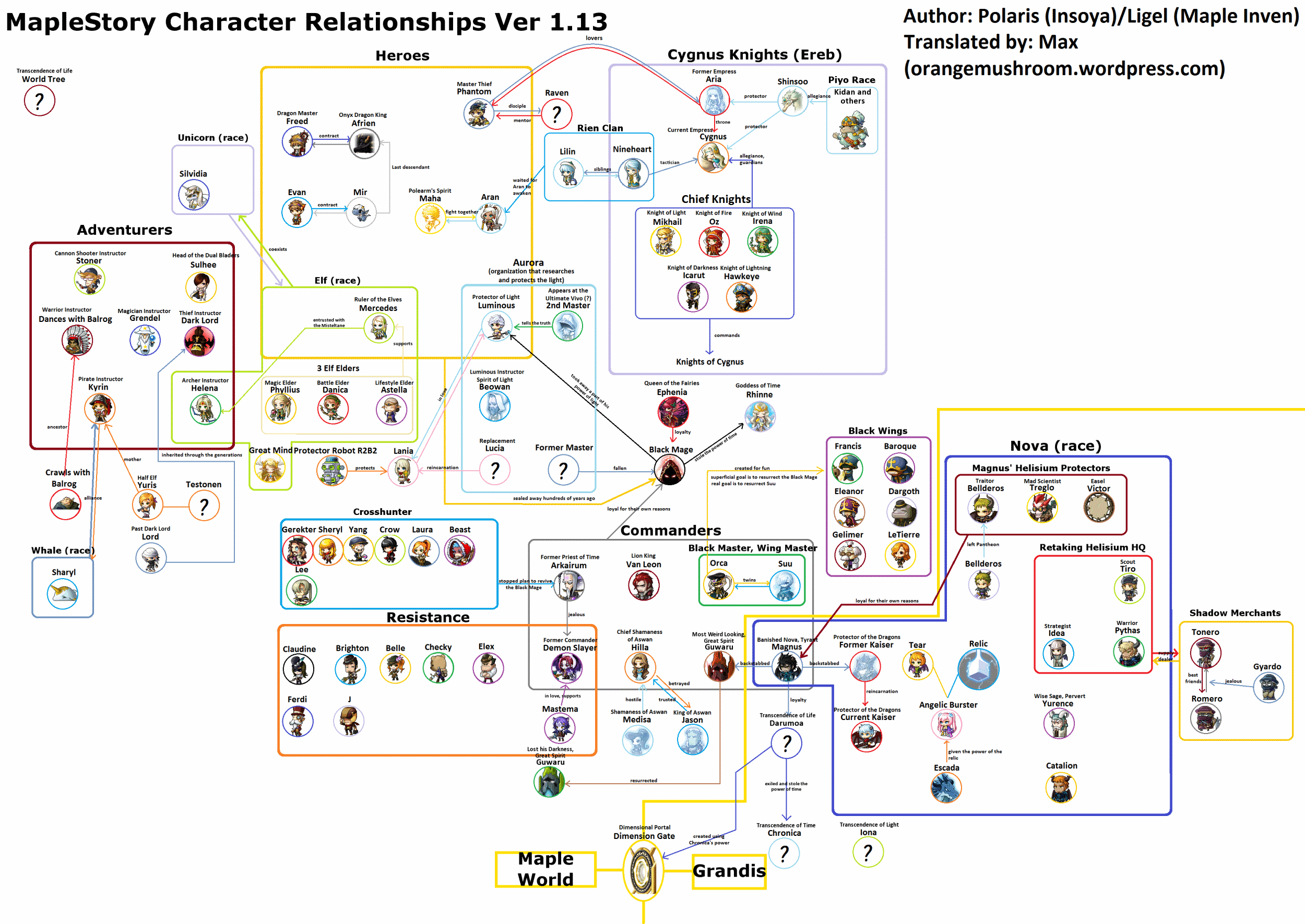 maplestory-character-relationships-ver-1-13.gif