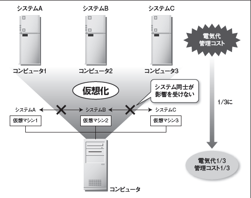 仮想os使用法 Blog Of Maplestory Sura Wiki 仮想os使用法 Blog Of Maplestory Sura Wiki