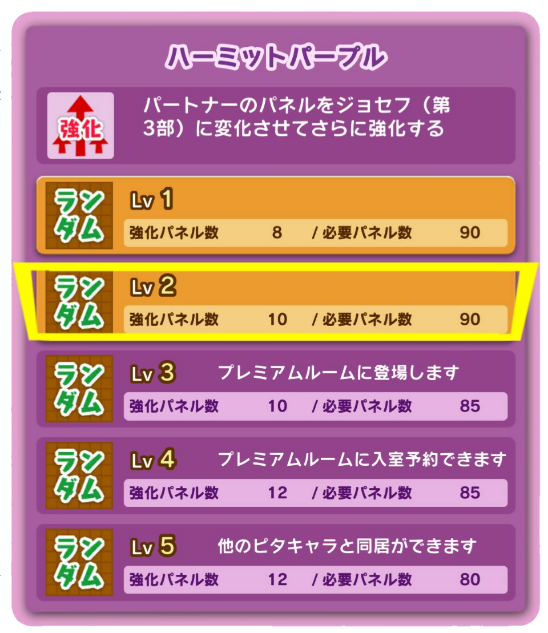 ジョセフ 第3部 波紋を帯びたイバラver ジョジョのピタパタポップ 攻略 Wiki ジョセフ 第3部 波紋を帯びたイバラver ジョジョのピタパタポップ 攻略 Wiki