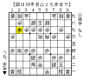 ２七同歩 ２七同飛成 級位者ノート Wiki