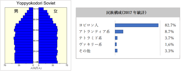 よっぴょこどり ソビエト連邦 架空国家 Wiki