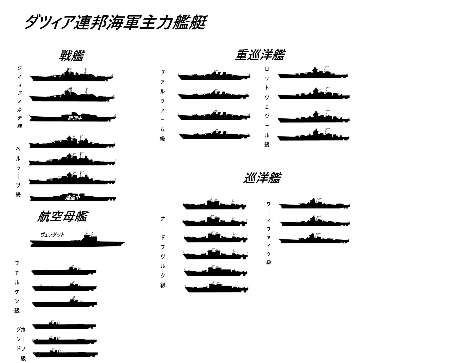 ダツィア連邦共和国　公表保有艦艇.png