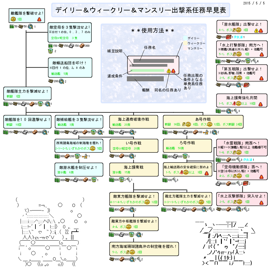 定期出撃系任務まとめ_修正版_ver2.0805_2.png 定期出撃系任務まとめ_修正版_ver2.0805_2.png