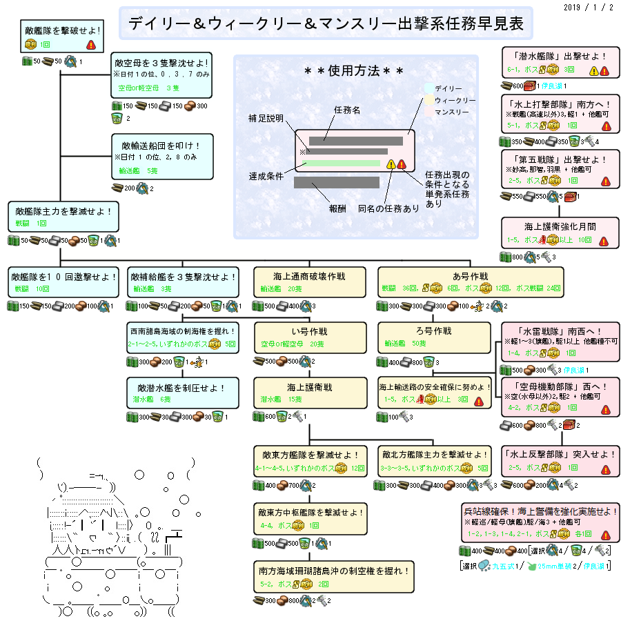 任務 艦隊これくしょん 艦これ 攻略 Wiki