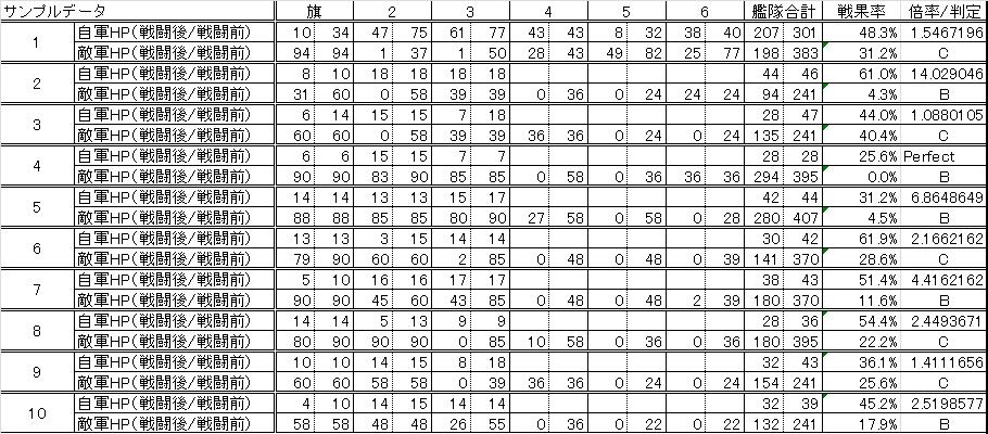 勝利条件 艦隊これくしょん 艦これ 攻略 Wiki