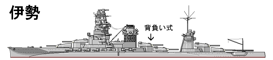 伊勢型……艦橋の真後ろに煙突があり、砲塔はその後ろで二段重ね。三番砲塔と四番砲塔が背負い式なので機関を挟んでいない。