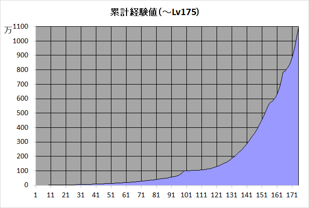 経験値 艦隊これくしょん 艦これ 攻略 Wiki