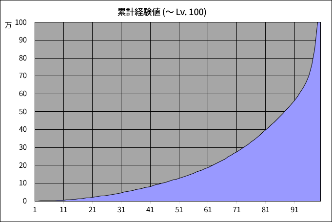 累計経験値_Lv100.png