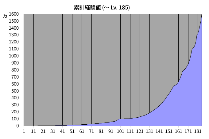 累計経験値_Lv185.png