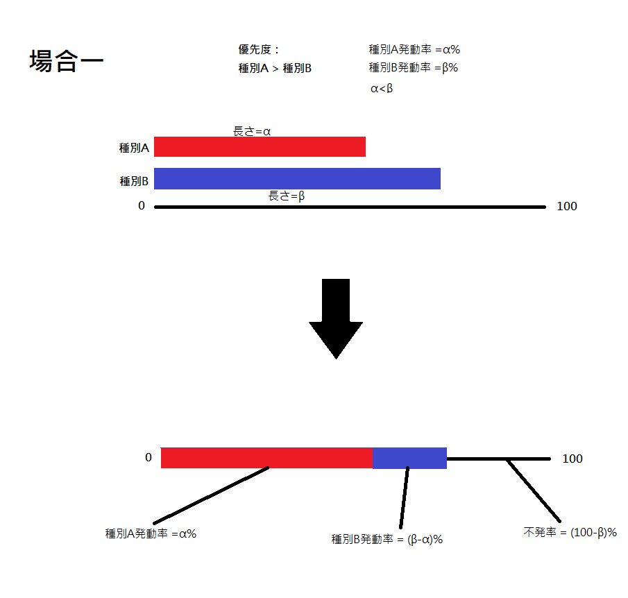 個艦の発動判定場合1.jpg