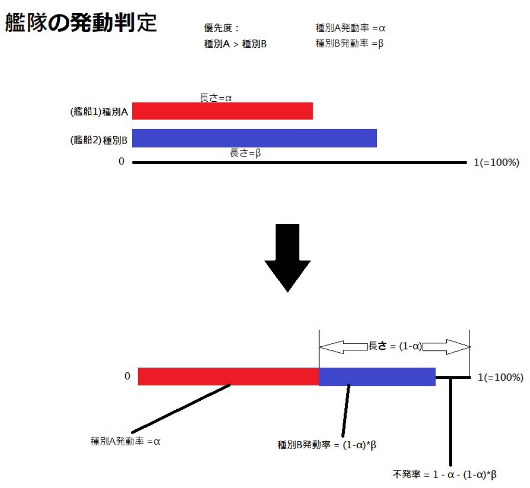 対空砲火 艦隊これくしょん 艦これ 攻略 Wiki