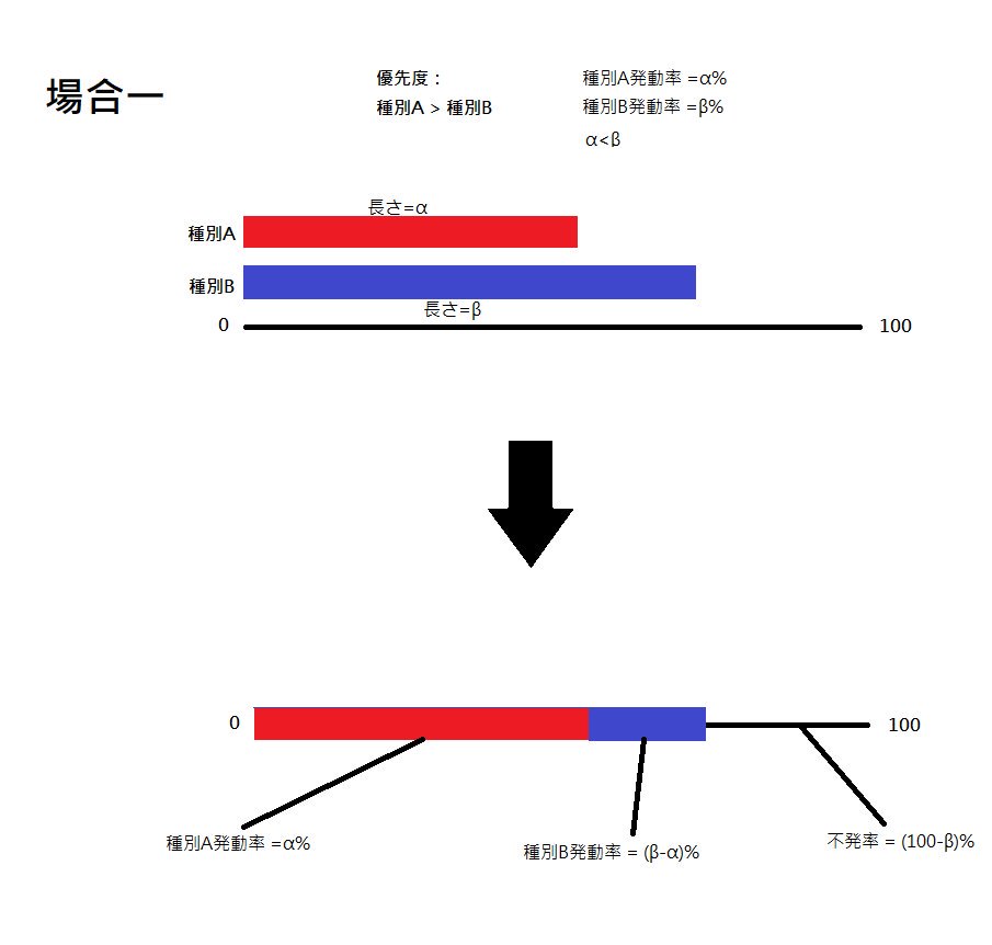 個艦の発動判定場合1.jpg 個艦の発動判定場合1.jpg