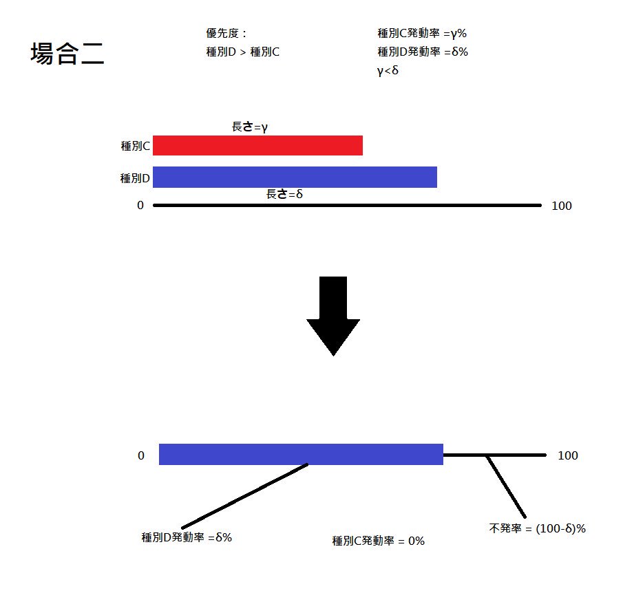 個艦の発動判定場合2.jpg 個艦の発動判定場合2.jpg